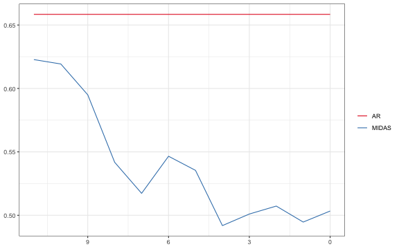 plot of chunk results