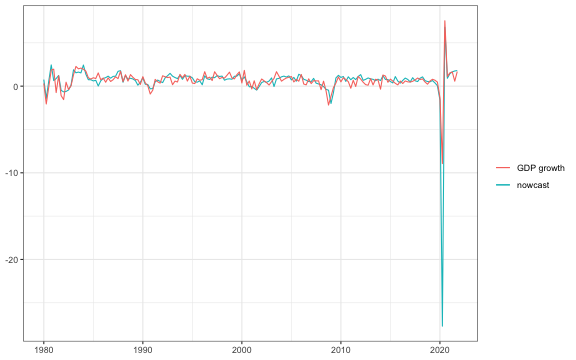 plot of chunk results