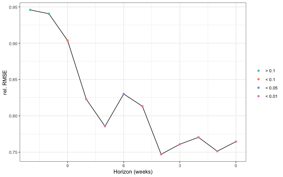 plot of chunk results