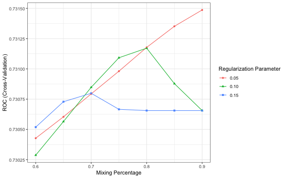 plot of chunk Evaluate Stack