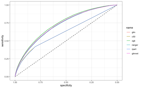 plot of chunk Evaluate