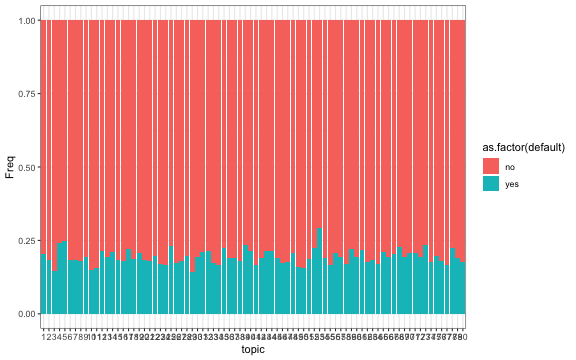 plot of chunk Explore Data