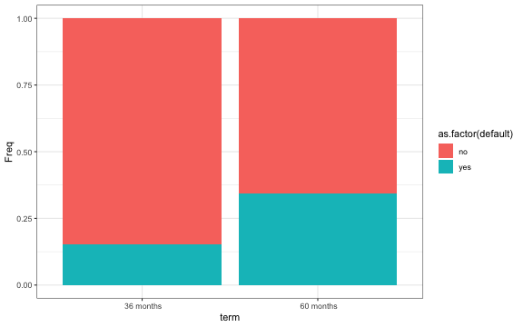 plot of chunk Explore Data