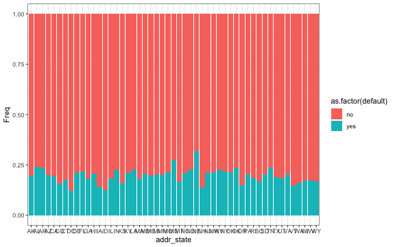 plot of chunk Explore Data