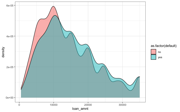 plot of chunk Explore Data