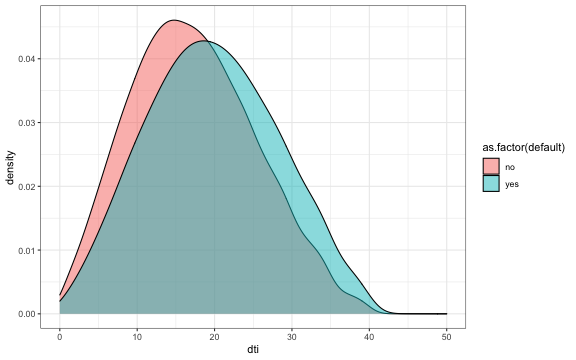 plot of chunk Explore Data