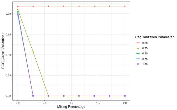 plot of chunk glmnet plots