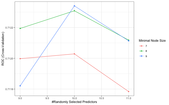 plot of chunk ranger plots