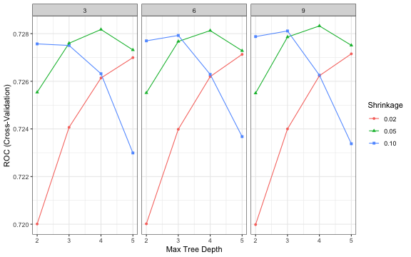 plot of chunk xgb plots